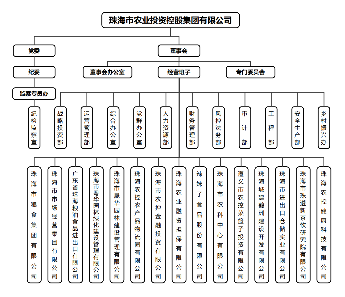 华体平台_华体(中国)一站式服务平台集团组织架构.png